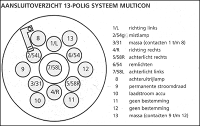 West (Welt-Stecksystem) Adapter 13-13/7 polig